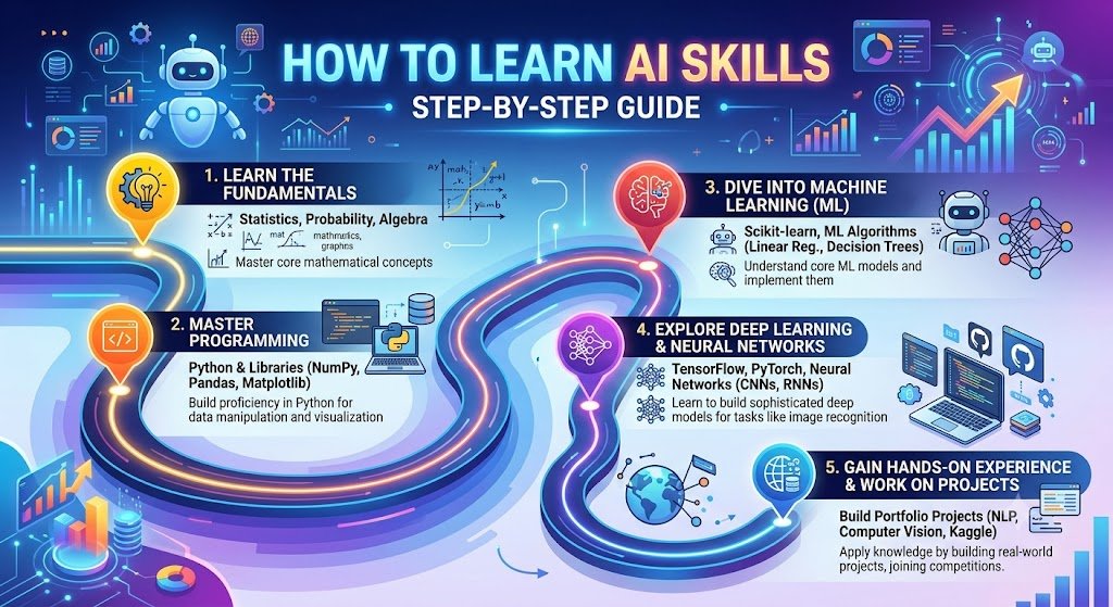 How to Learn AI Skills in 2026: The Ultimate Beginner’s Guide
